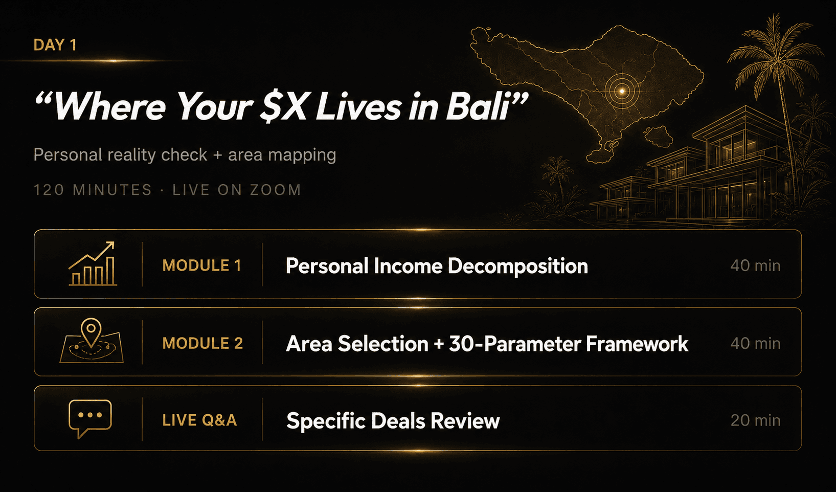 Day 1 — “Where Your $X Lives in Bali”: personal reality check + area mapping. Module 1 Personal Income Decomposition (40 min), Module 2 Area Selection + 30-Parameter Framework (40 min), Live Q&A Specific Deals Review (20 min).
