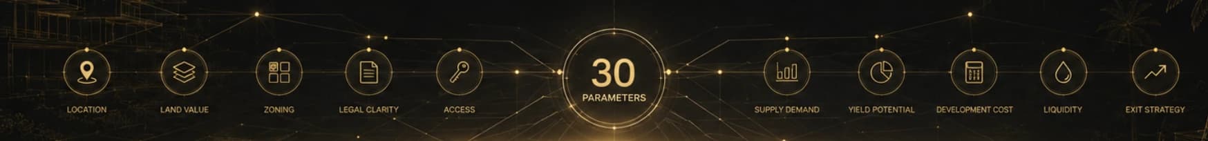 The 30-parameter framework — Location, Land Value, Zoning, Legal Clarity, Access, Supply Demand, Yield Potential, Development Cost, Liquidity, Exit Strategy